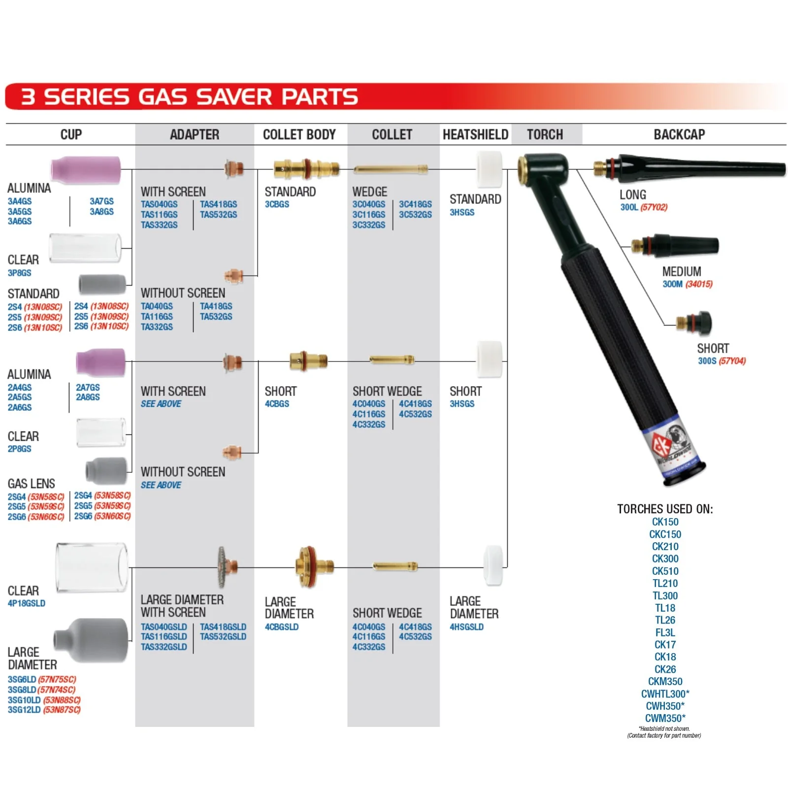 CK Worldwide 17 Series Superflex TIG Torch with Flex Head and Valve (CK17V-RSF-FX) - Image 3